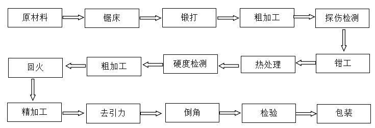 切紙機(jī)刀片批發(fā) 切紙機(jī)刀片批發(fā)