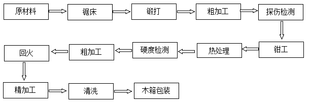 縱剪機刀片分隔工具價格 縱剪機刀片分隔工具價格