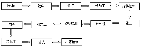 縱剪機(jī)刀片圓盤刀廠家直銷 縱剪機(jī)刀片圓盤刀廠家直銷