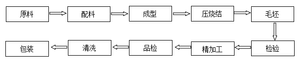合金圓刀片廠家直銷 合金圓刀片廠家直銷