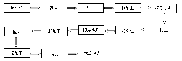 切管刀片廠家 切管刀片廠家
