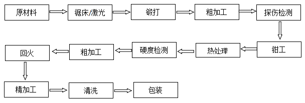 分切圓刀片分切上刀非標(biāo)定制 分切圓刀片分切上刀非標(biāo)定制